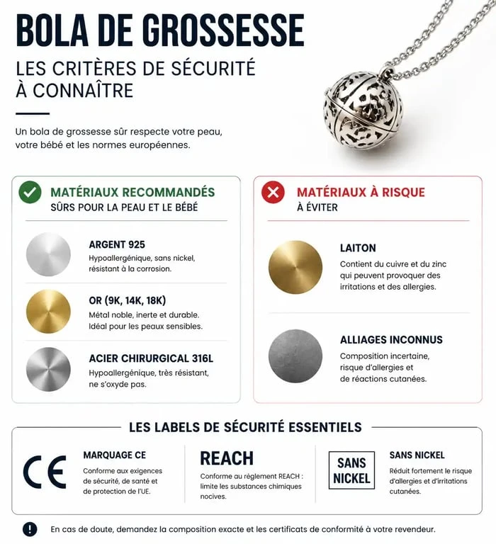 Infographie des critères de sécurité pour choisir un bola de grossesse sans danger