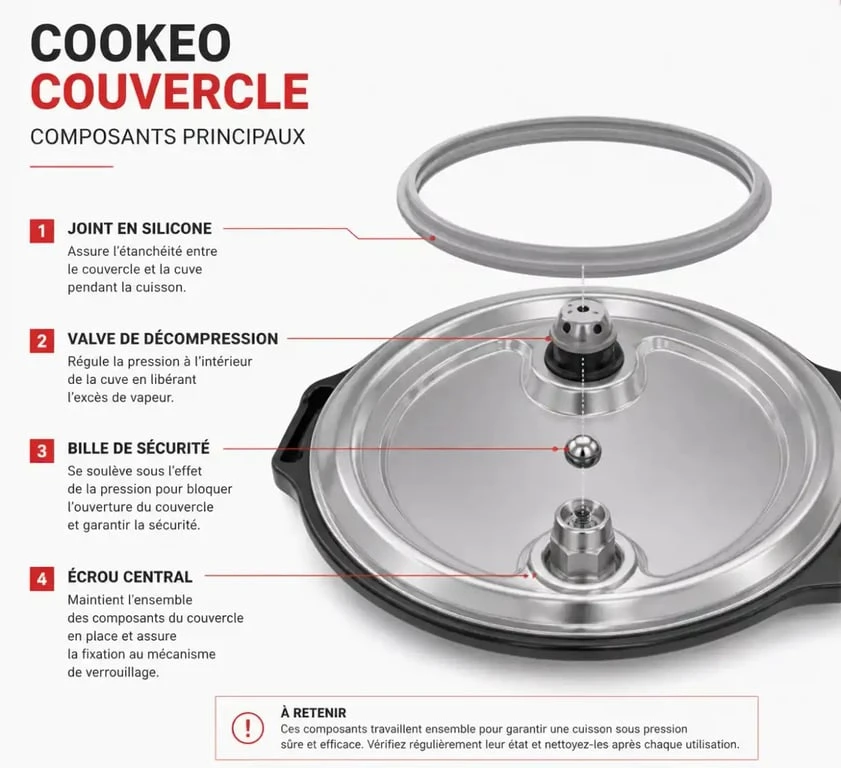 Schéma technique des composants du couvercle Cookeo pour le dépannage de la cuisson sous pression